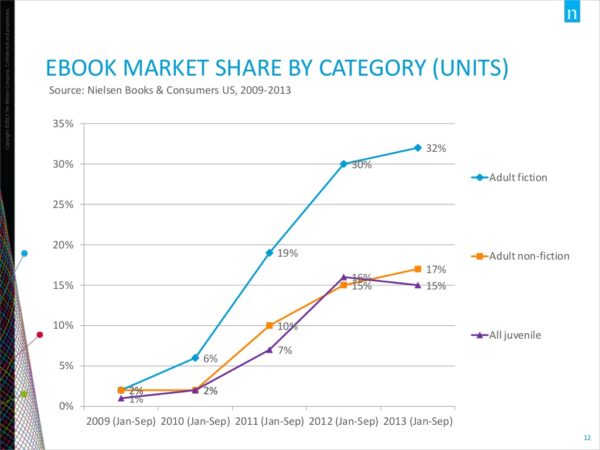 kids-books-online-and-off-changing-buying-behaviors-in-the-digital-age-nielsen-jo-henry-jonathan-nowell-12-1024